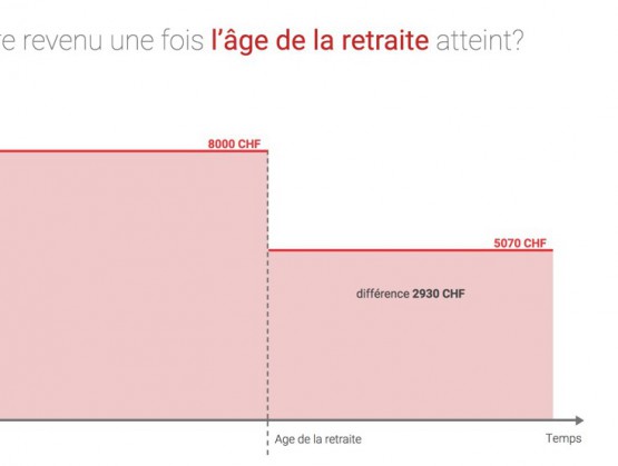 Prévoyance Plus - Graphiques