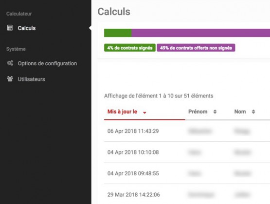 Prévoyance Plus - Gestion des contacts et demandes